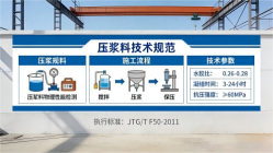 深圳本地工厂讲解：说一遍公路压浆料和铁路压浆料的区别