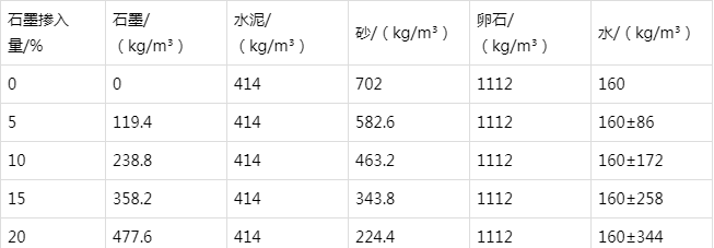 深圳防静电水泥砂浆怎么做(附配比及施工方法)